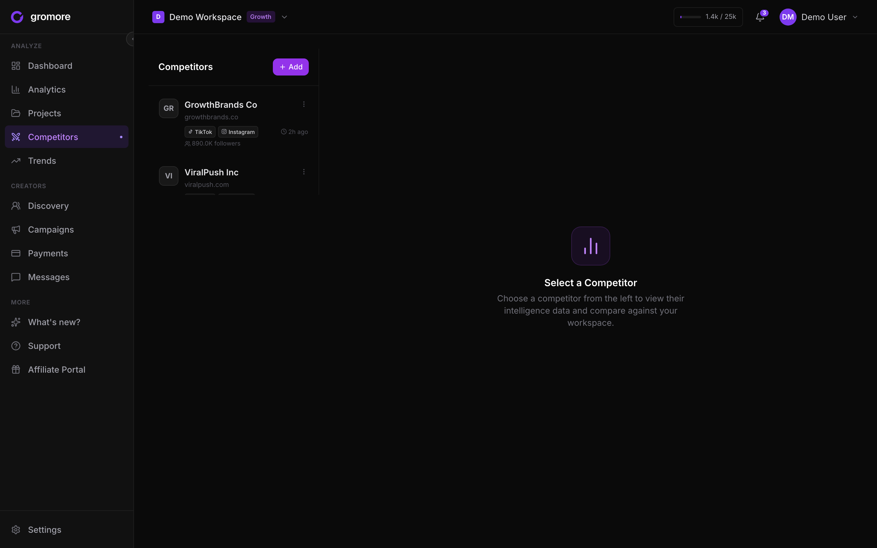 Gromore Competitors page with a competitor list and detail view
