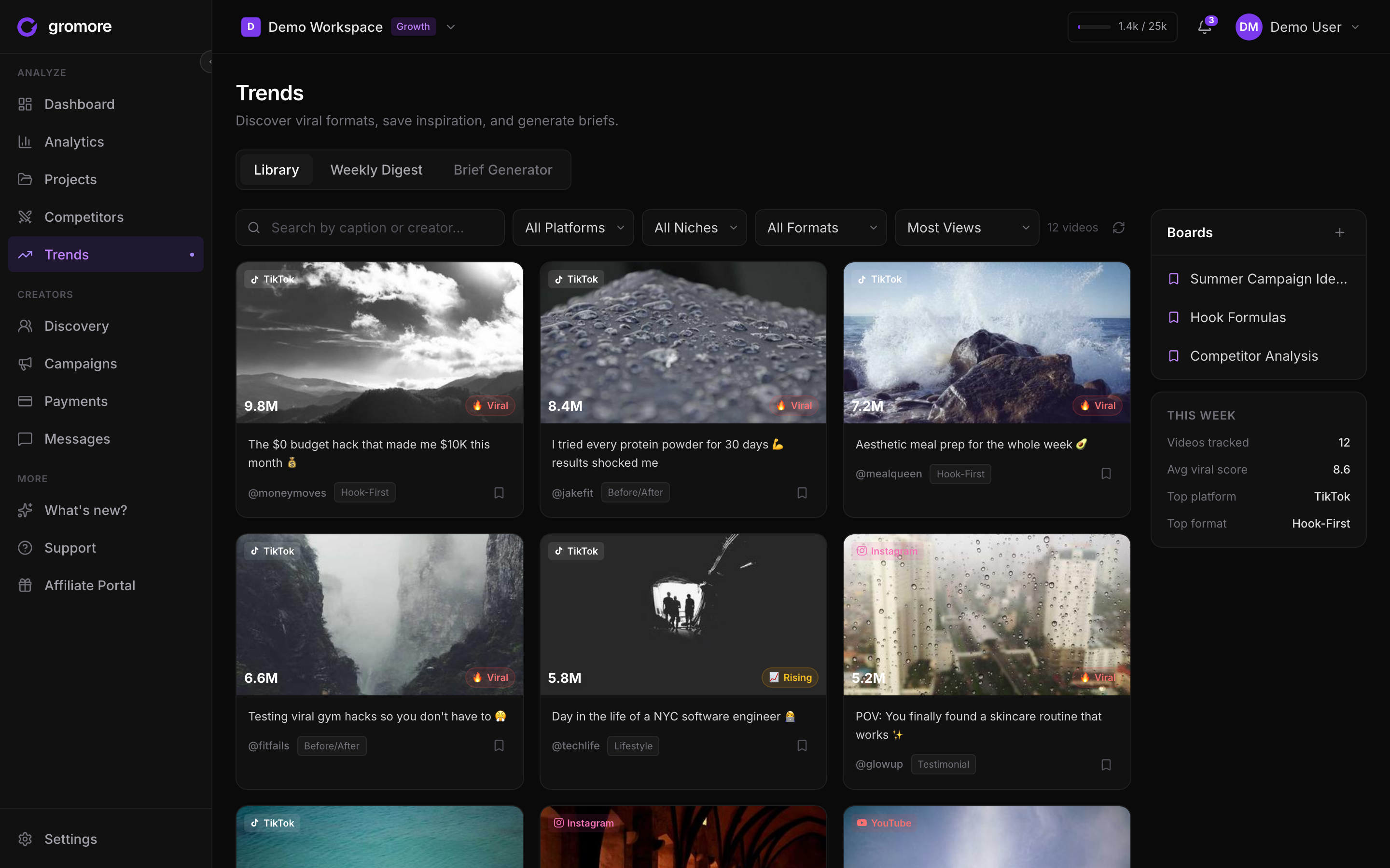 Gromore Trends library showing viral videos filtered by niche, platform and format